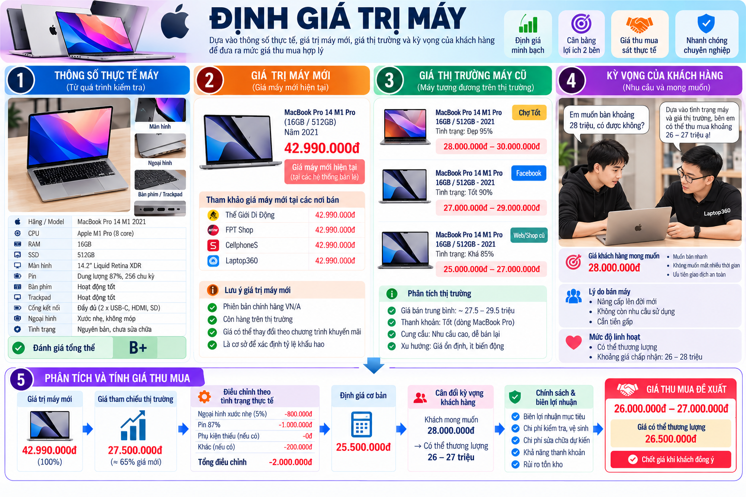 Định giá laptop cũ tại Cẩm Lý, Bắc Ninh