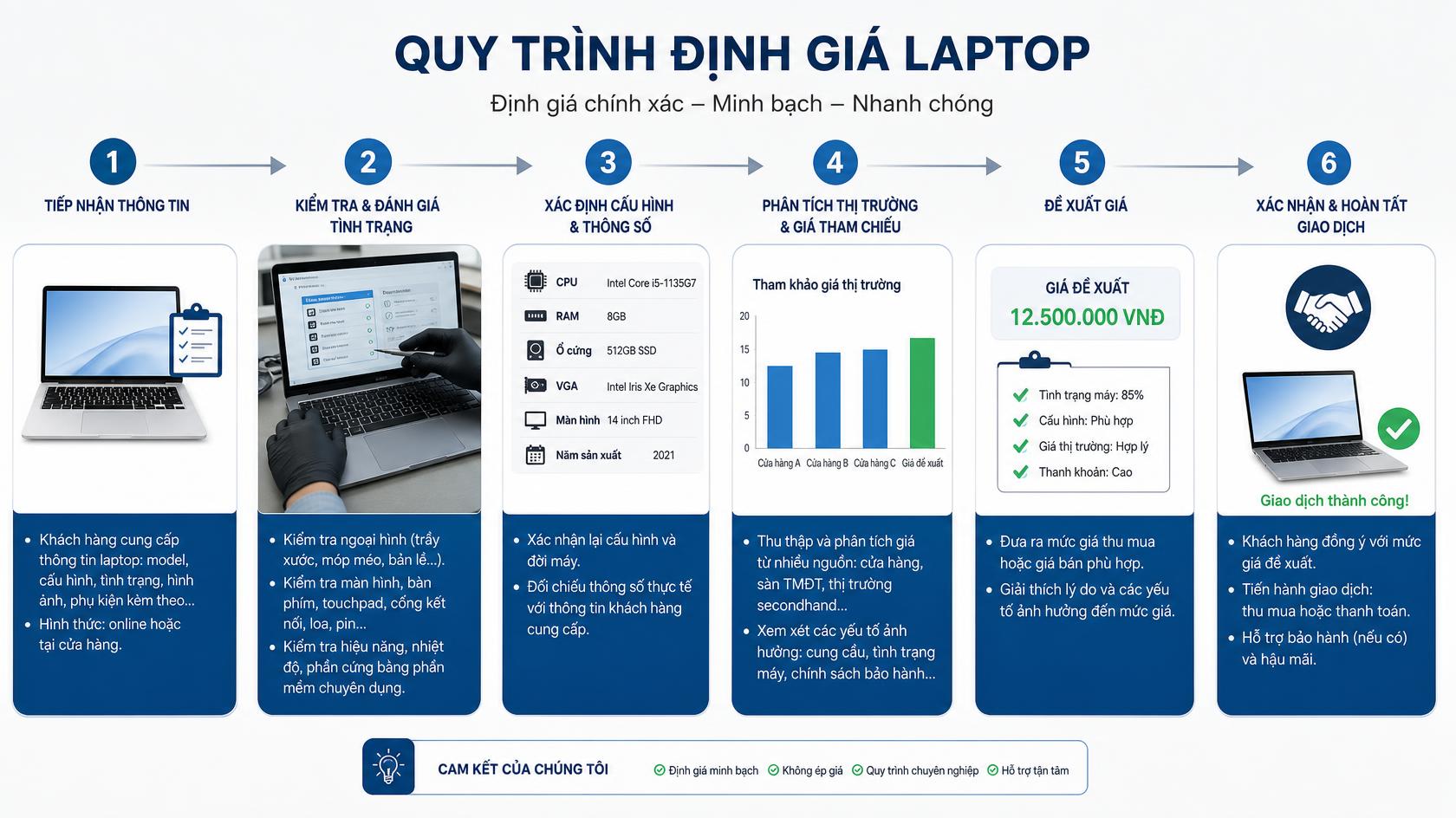 Định giá laptop cũ tại Châu Thới, Cà Mau