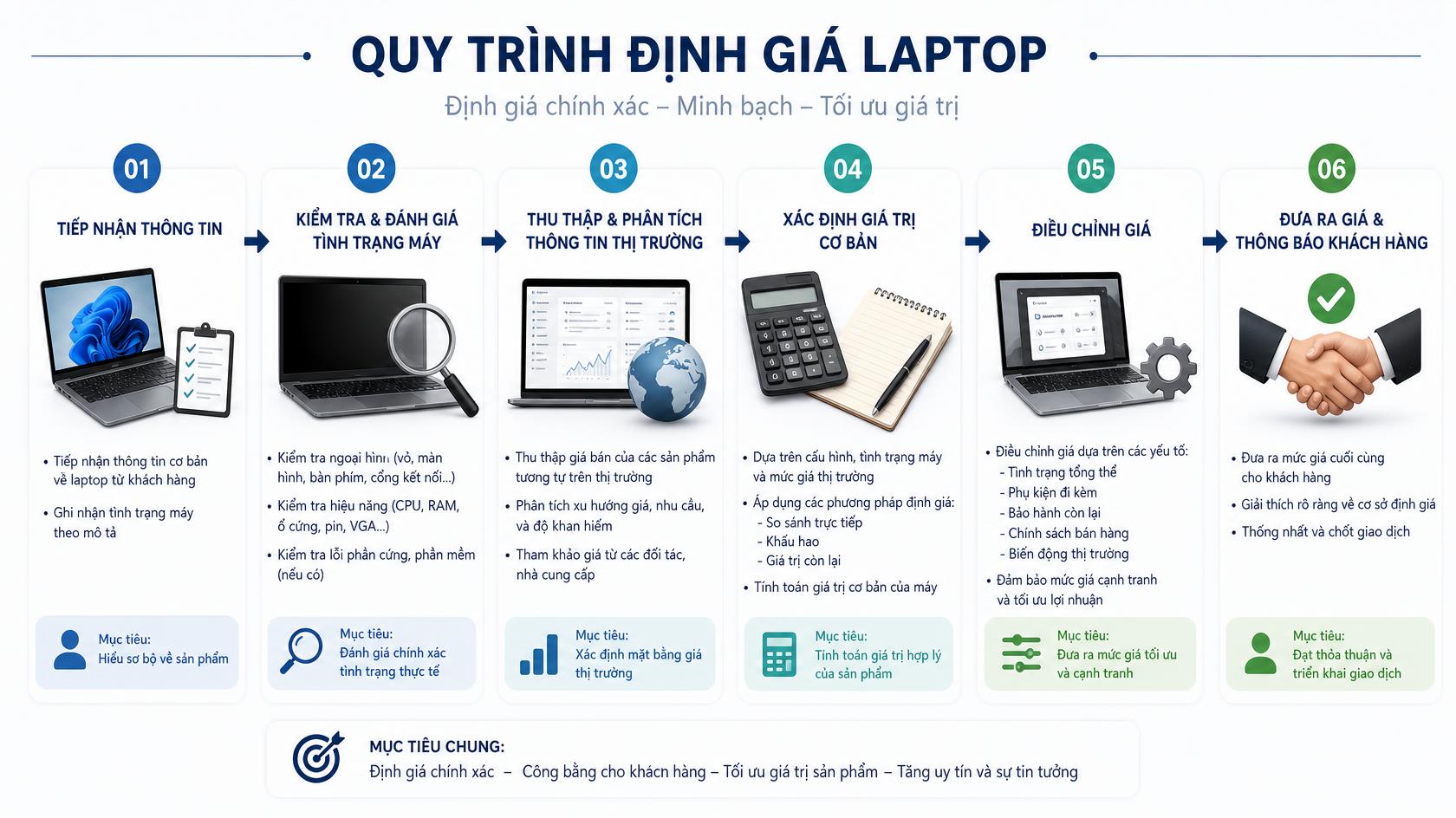 Định giá laptop cũ tại Đồng Nguyên, Bắc Ninh