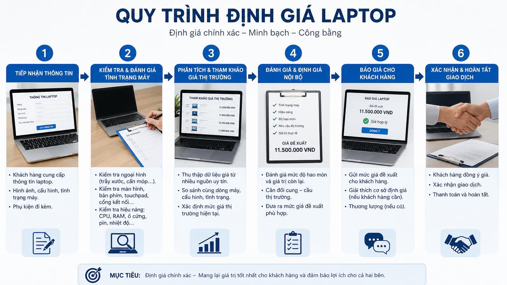Định giá laptop cũ tại Đông Phú, Bắc Ninh