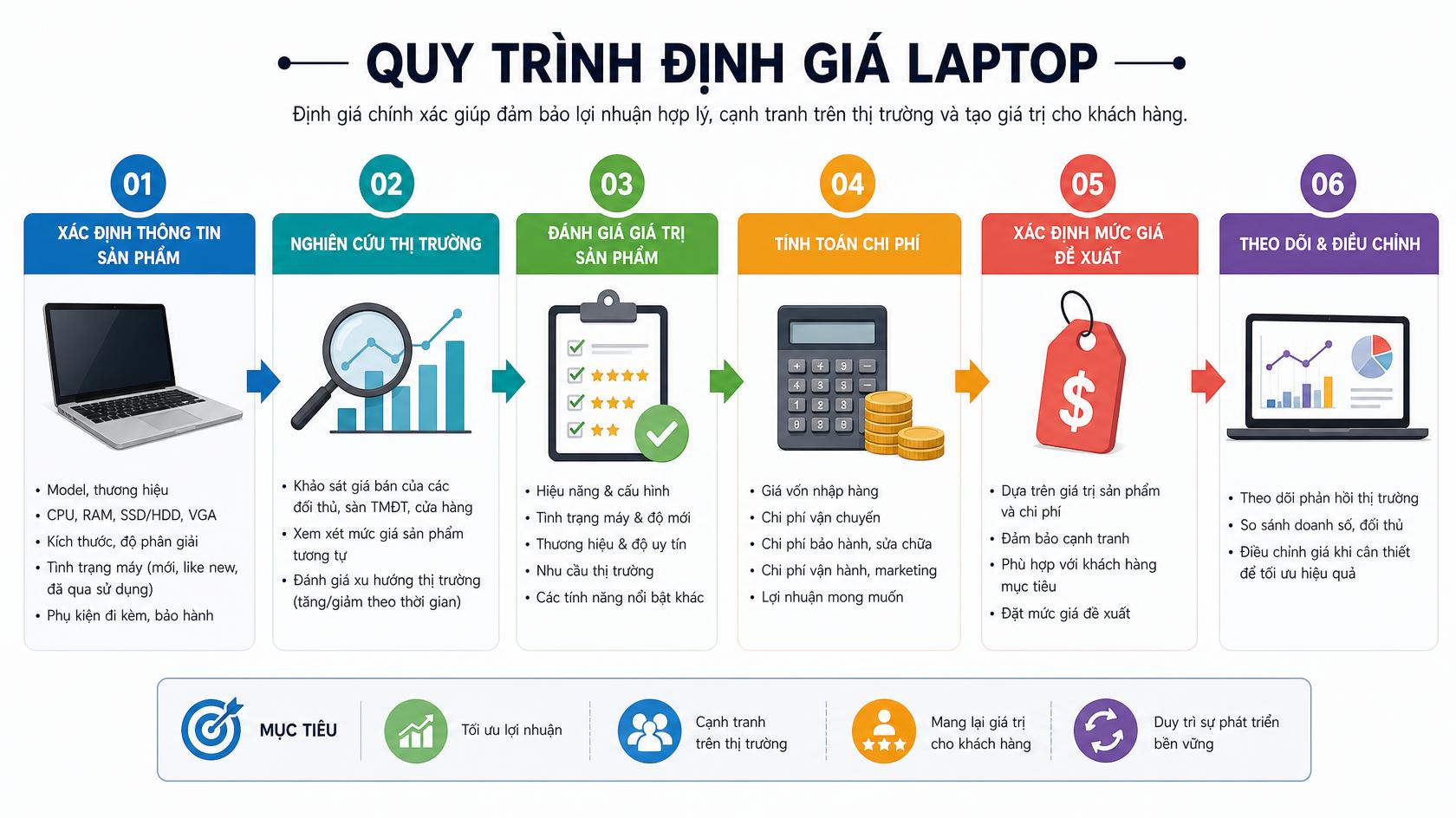Định giá laptop cũ tại Hợp Thịnh, Bắc Ninh