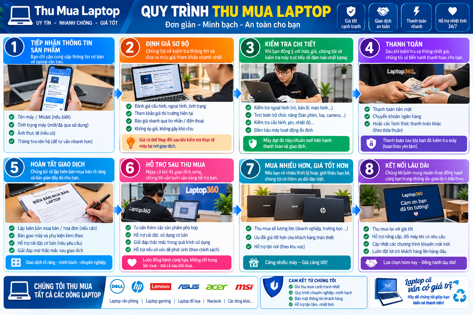 Định giá laptop cũ tại Hùng Sơn, Đà Nẵng