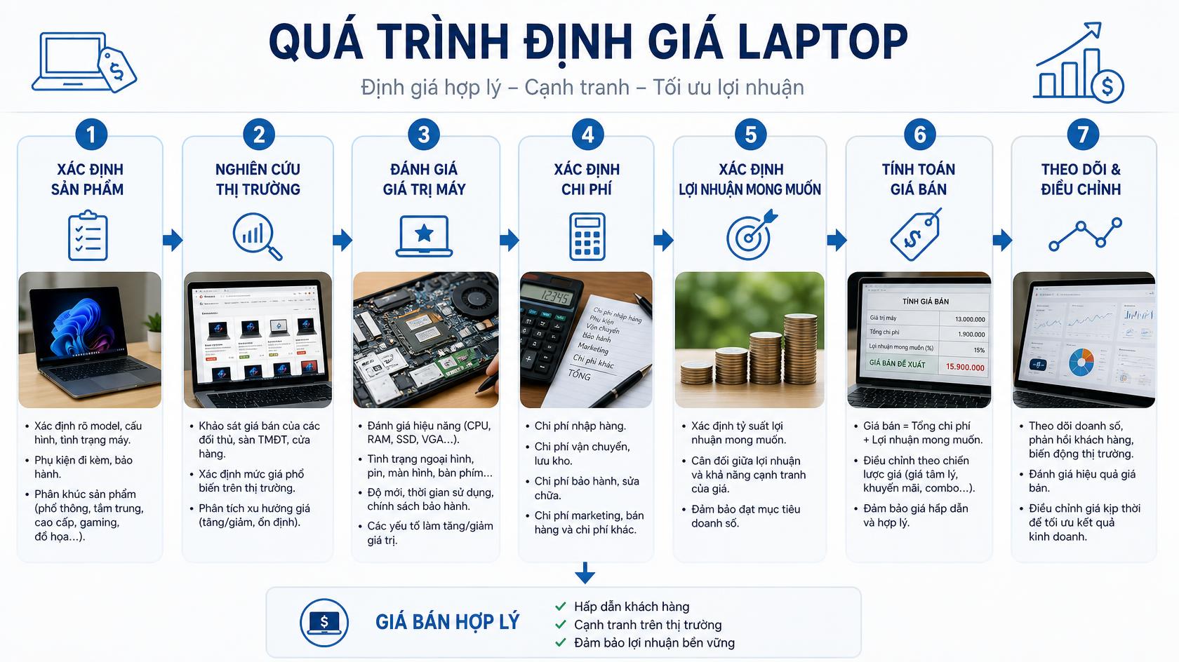 Định giá laptop cũ tại Phú Thuận, Đà Nẵng