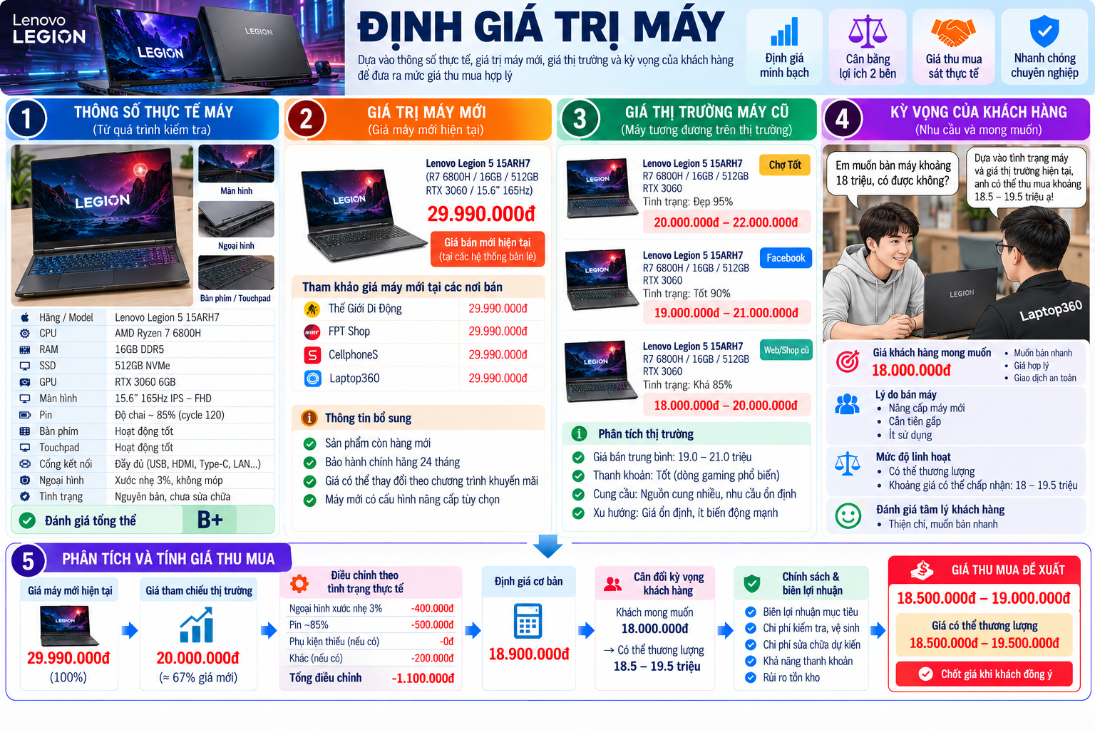 Định giá laptop cũ tại Tân Long, Cần Thơ