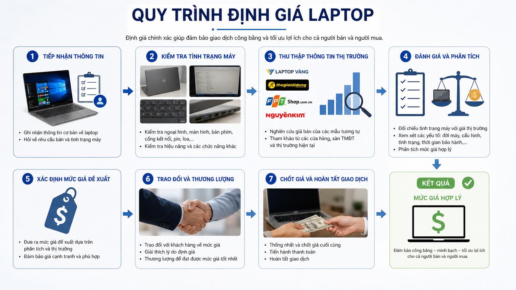 Định giá laptop cũ tại Trà Liên, Đà Nẵng