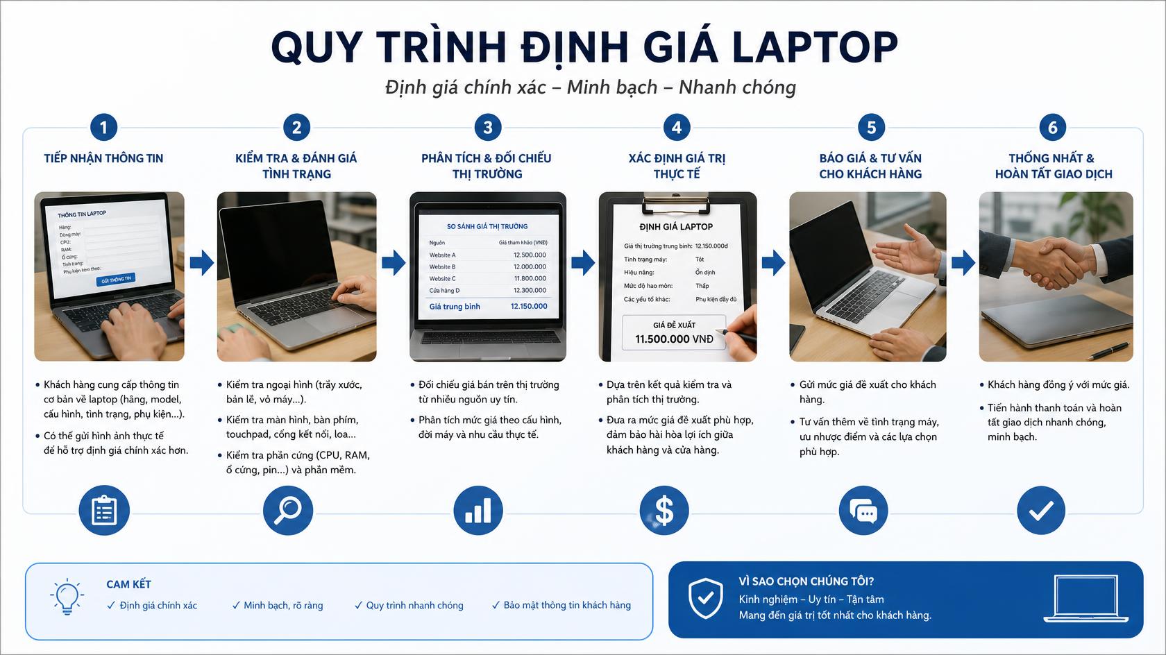 Định giá laptop cũ tại Văn Môn, Bắc Ninh