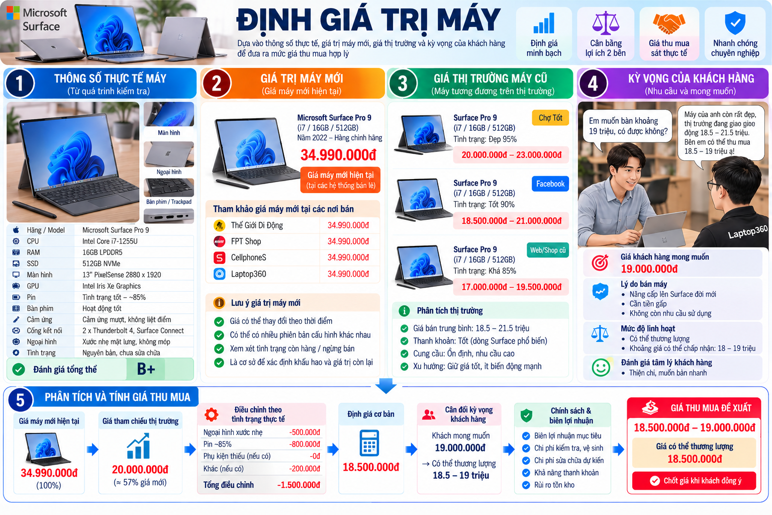 Định giá laptop cũ tại Vũ Ninh, Bắc Ninh