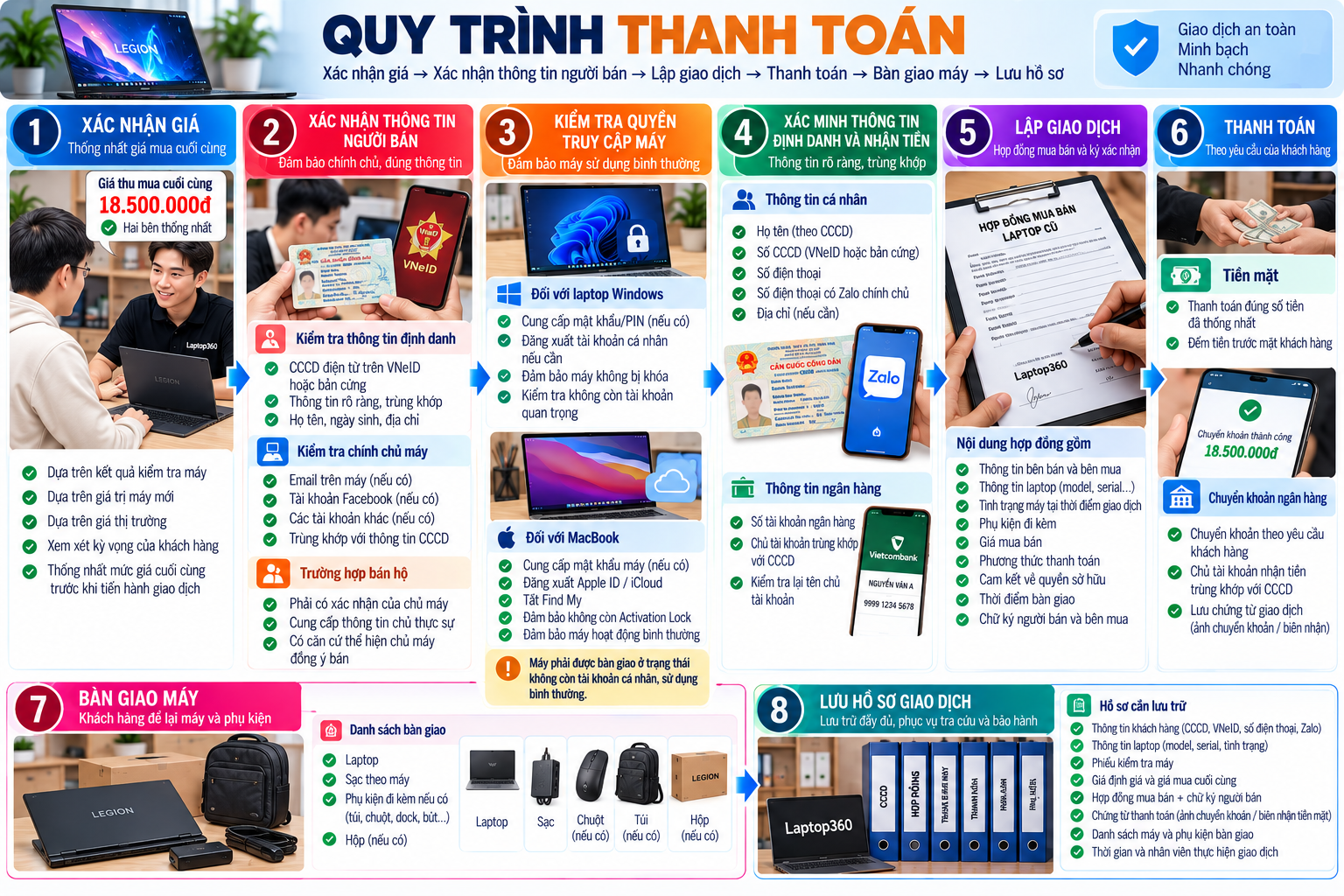 Thanh toán khi bán laptop cũ tại Phượng Sơn, Bắc Ninh