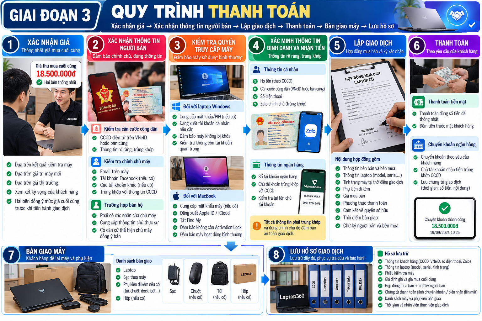 Thanh toán khi bán laptop cũ tại Thới Long, Cần Thơ