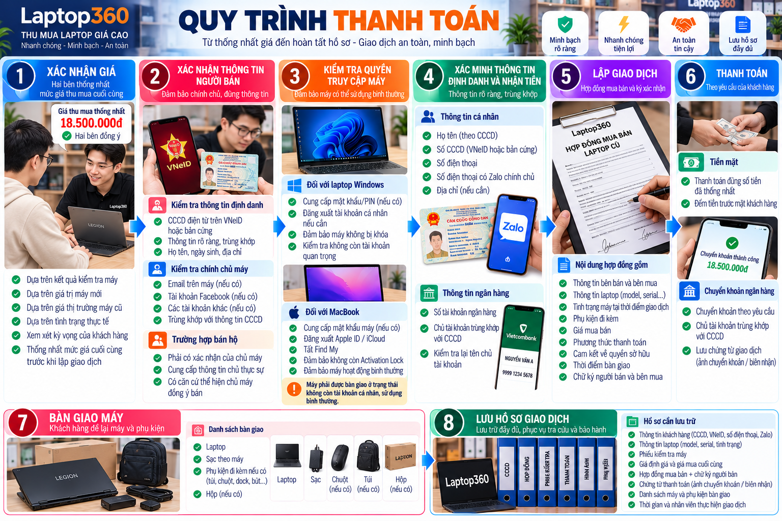 Thanh toán khi bán laptop cũ tại Vị Thanh, Cần Thơ